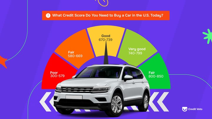 Car driving with a credit score chart hovering above it showing the different scores needed to buy a car