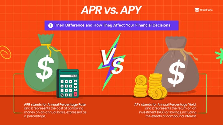 Image highlighting the core difference between APR and APY and how they affects your financial decisions